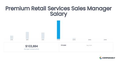 hermes sales specialist salary